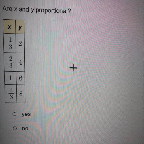 Are x and g proportional