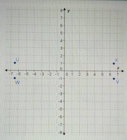 Question: Which point is a reflection of(6.5, 1) across the x-axis and the y-axis?

A. Point uB. P