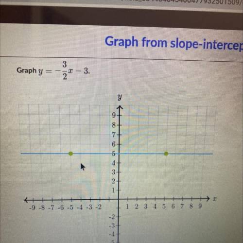 Graph y = -3/2x - 3.