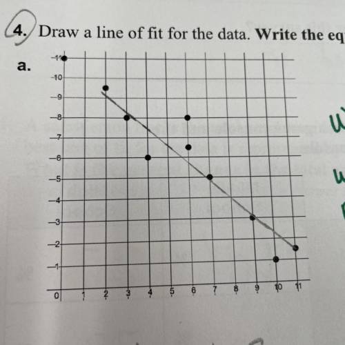 Draw a line of fit for the data. Write the equation of the line of fit.
