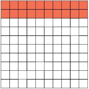 What would be the fraction of the amount the hundred chart is shaded in? Reduce if possible!
