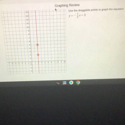 30 points plz help
Use the draggable points to graph the equation
1
y=
2x+3