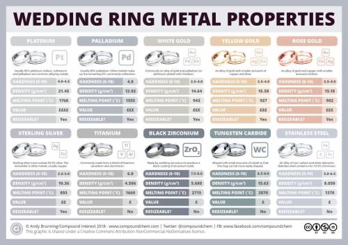Take a closer look at the 'resizeable' category. What property of metals is used to resize the ring