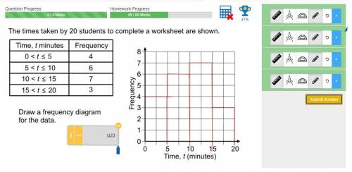 The time taken by 20 students to complete a worksheet shown. Draw a frequency diagram for the data.