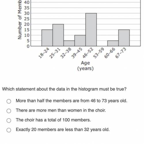 A choir director made a histogram showing the ages of the members of the choir. which statement abo