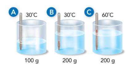 Compare the average motion (KE) of the particles in the three containers of water. Explain your ans