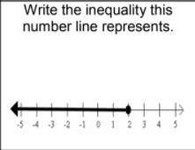 Write the inequality this number line represents.