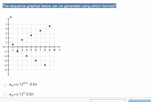 Plzzz help: The sequence graphed below can be generated using which formula?