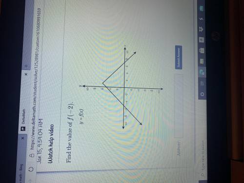 Find the value of f (-2)