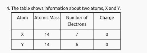 How can these two atoms have the same atomic mass?

A) atom X is a liquid and atom Y is a solid
B)