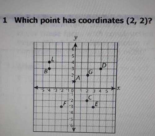 1 Which point has coordinates (2, 2)?

A. Point AB. Point CC. Point FD. Point GI NEED THIS NOW PLE