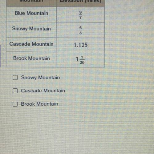 The table shows the elevations of four mountains. Which of the mountains are taller than blue mount
