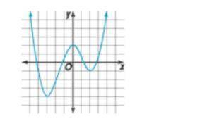 Which could be the degree of the function represented by the graph?

A. 5
B. 1
C. 3
D. 4