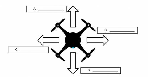 W1. Label the drone diagram with the correct movement terms and directions.

THIS SO HARD IM BRAIN