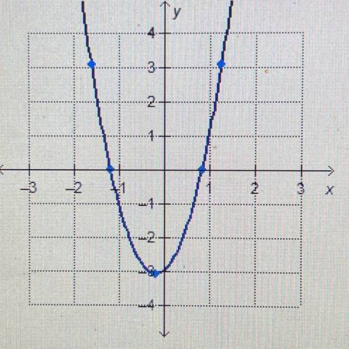Over which interval on the x-axis is there a negative rate

of change in the function?
0-2 to-1
-1