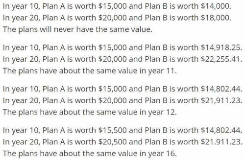 Suppose you have $10,000 to invest and a choice between two investment plans. In each plan, the int