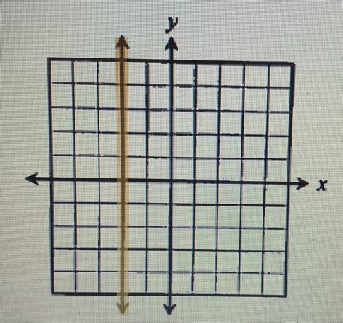What is the slope of the line shown on the grid?
A) Undefined 
B) 0
C) -2
D) 1