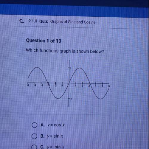 Which function's graph is shown below?