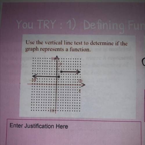 Does this graph represent a function? if yes why?
