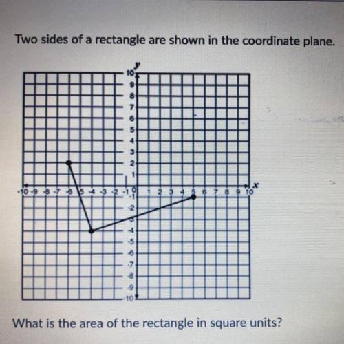 Two sides of a rectangle are shown in the coordinate plane.

What is the area of the rectangle in