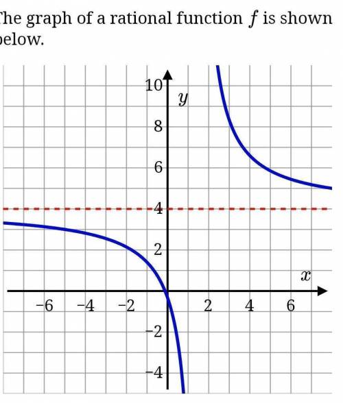 What is the horizontal asymptote of f?

y=Complete the following statements:As x→−∞, f(x)→As x→∞, 