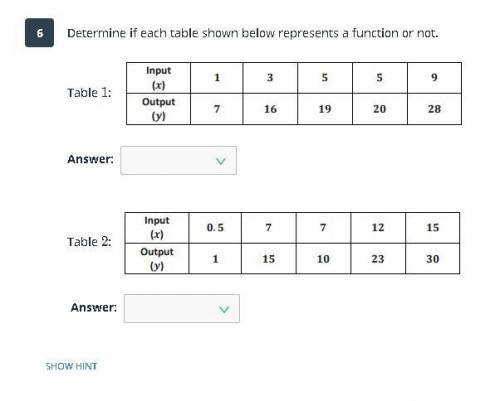 Determnine if each table shown below represents a function or not.