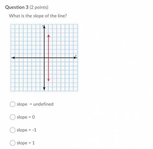 What is the slope of the line? question 3