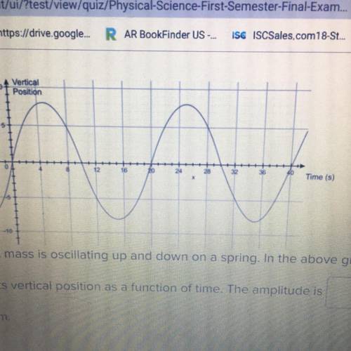 A mass is oscillating up and down on a spring. In the above graph of

its vertical position as a f
