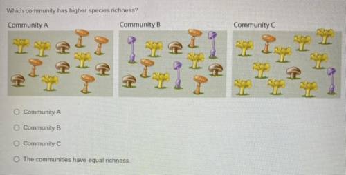 Ecology question above with a picture
