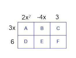 Need answer fast!

Find the product of ( 2x^2 − 4x + 3 ) ( 3x + 6 ) using the box method shown bel