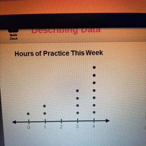 The dot plot shows the number of hours students in the

band practiced their instruments.
Which de