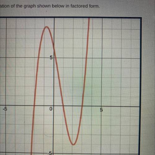 Write the equation of the graph shown below in factored form.
