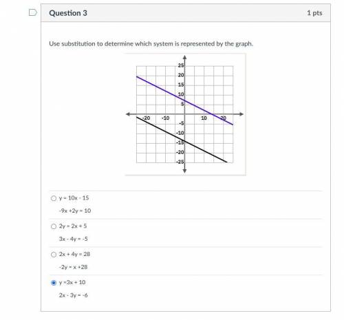 Use substitution to determine which system is represented by the graph.