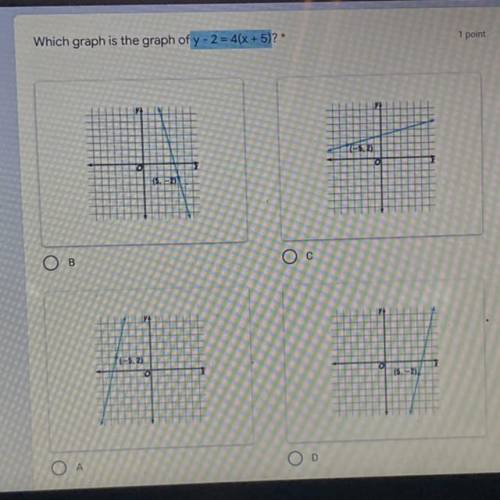 Which graph is the graph of y-2=4(x+5)
