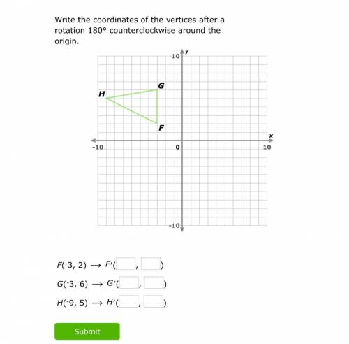 Write the coordinates of the vertices after a rotation 180° counterclockwise around the origin