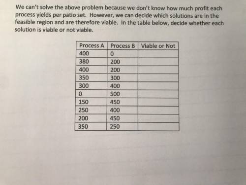 We cant solve the above problem because we dont know how much profit each process yeilds per patio