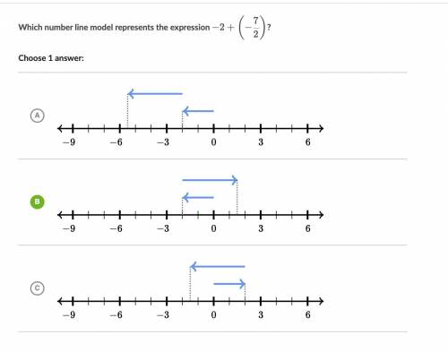 Plz, Help! I need it plz plz! Which number line model represents the expression − 2 + (− 7/2)?