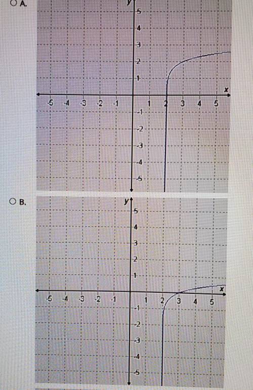 Select the correct answer. Which Graph Represents the function f(x) =log(x-2)+2?