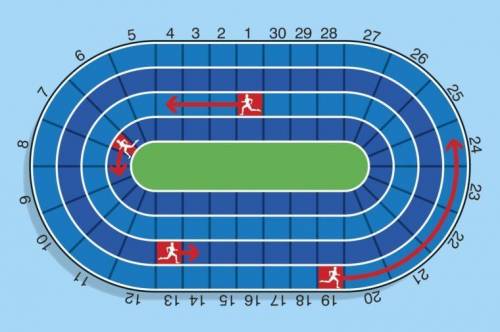 If each of these runners travels the indicated number of spaces in the same amount of time, at whic