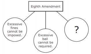 Which sentence completes this diagram?

A A defendant cannot be denied a speedy and public trial.