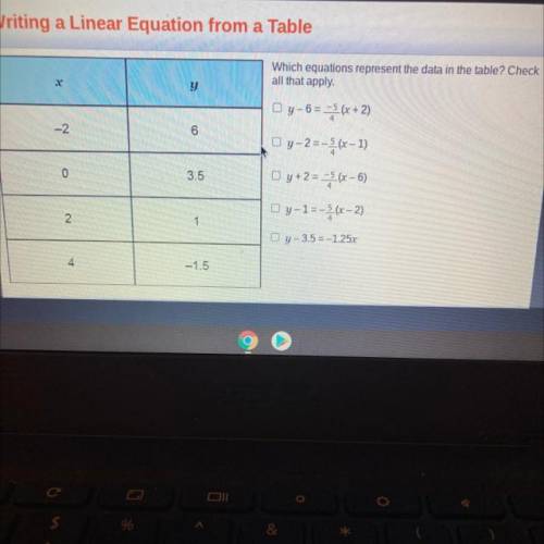 Which equations represent the data in the table? Check
all that apply.