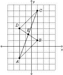 Refer to parallelogram ABCD to answer the following questions.

Are the diagonals congruent? Justi