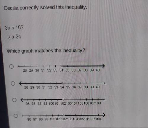 Cecilia correctly solved this inequality. 3x > 102 Which graph matches the inequality?