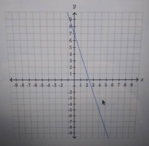 Find the equation of the line.Use exact numbers.y=?x+?