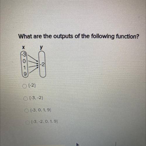 What are the outputs of the following function?