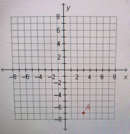 PLEASE HURRY ITS TIMED 20 POINTS!!!What is the y-coordinate of the point shown in the graph?