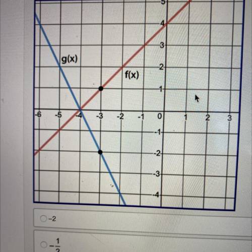 Given f(x) and g(x) = k • f(x), use the graph to determine the value of k.

A: -2
B: -1/2
C: 1/2
D