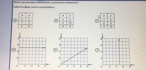 HELPP 20+ POINTS!!!

Which representations demonstrate a proportional relationship?
Select the thr