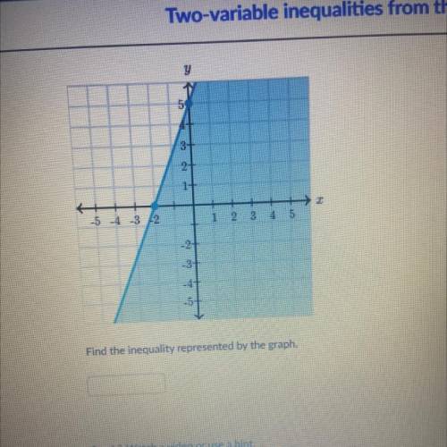 Find the inequality represented by the graph . For khan academy. Need help immediately. Explain if