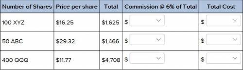 Complete the table below by calculating the commission and adding it to the price of the stock.

J